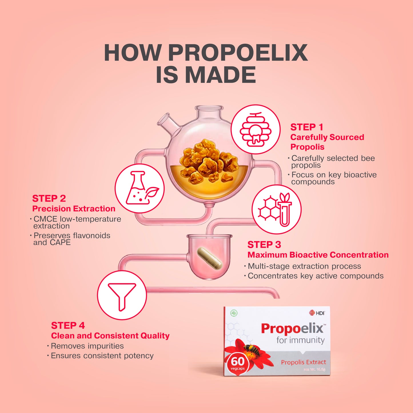 HDI™ Propoelix™