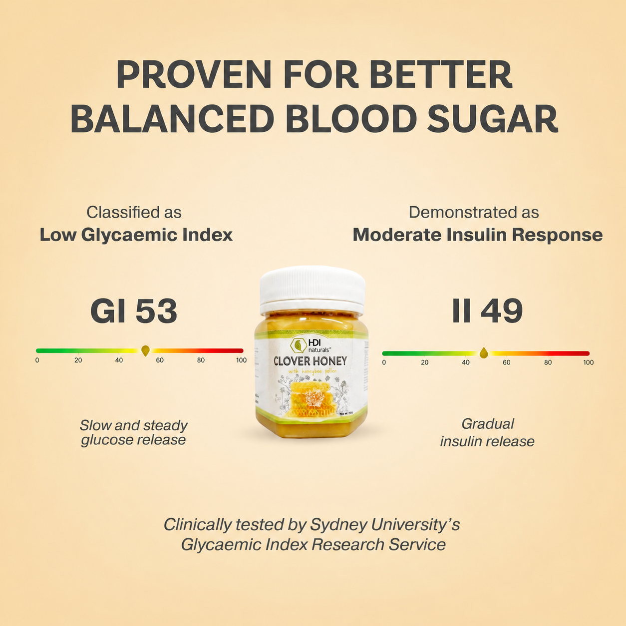 HDI Naturals™ Clover Honey