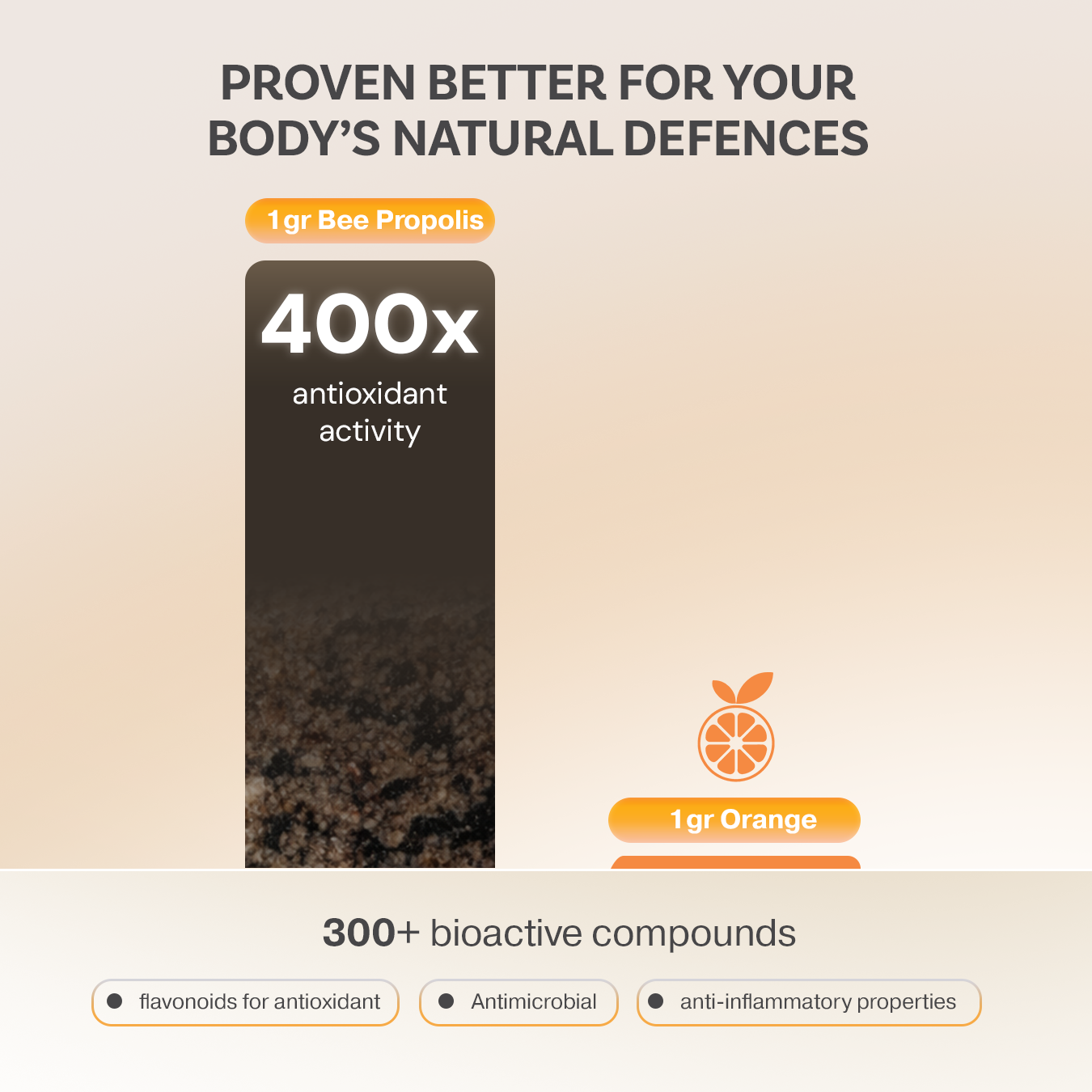 HDI Origins™ Bee Propolis