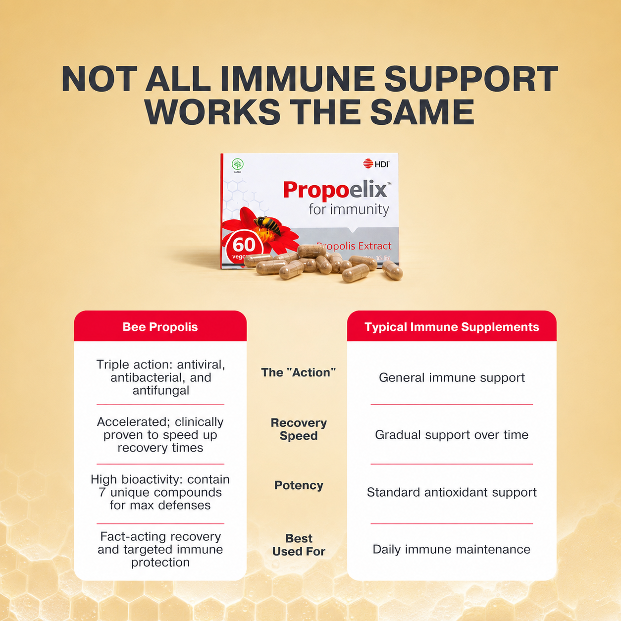 HDI™ Propoelix™