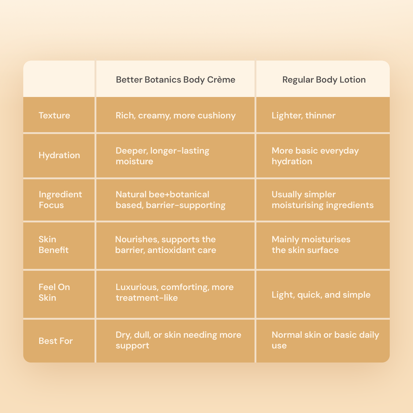 Better Botanics™ Body Crème
