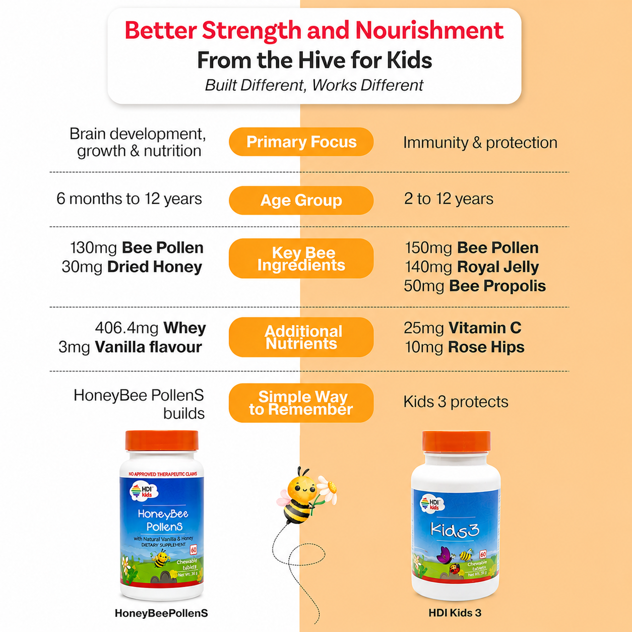 HDI Kids™ Honeybee Pollens