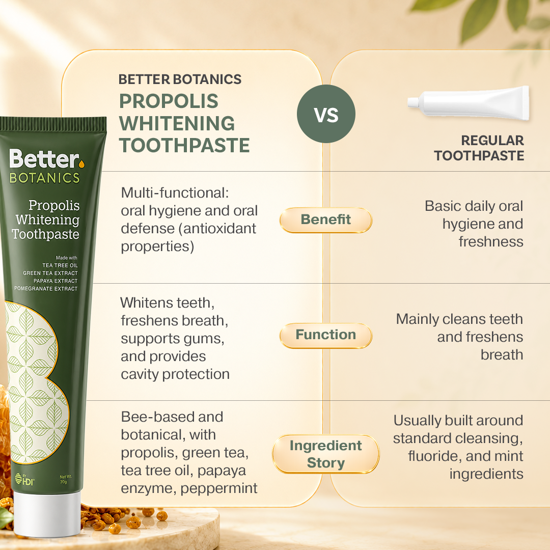 Better Botanics™ Propolis Whitening Toothpaste