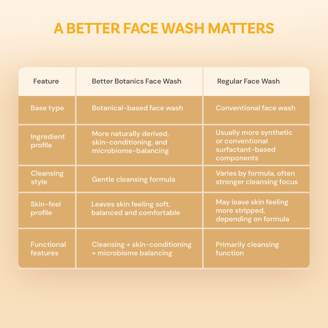 Better Botanics™ Face Wash