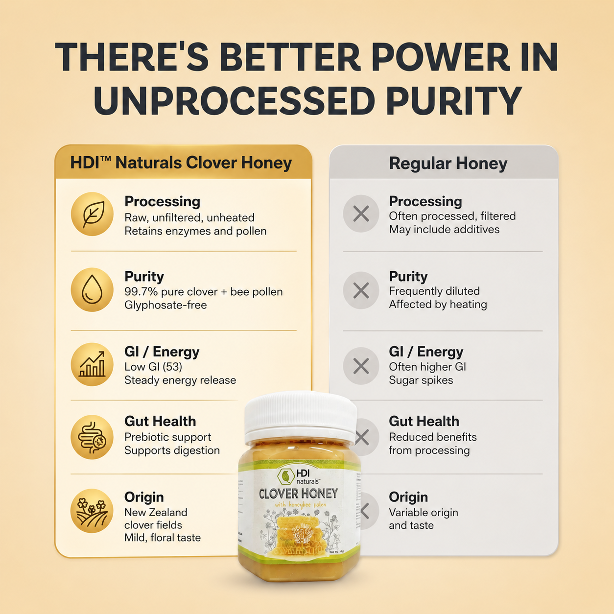 HDI Naturals™ Clover Honey