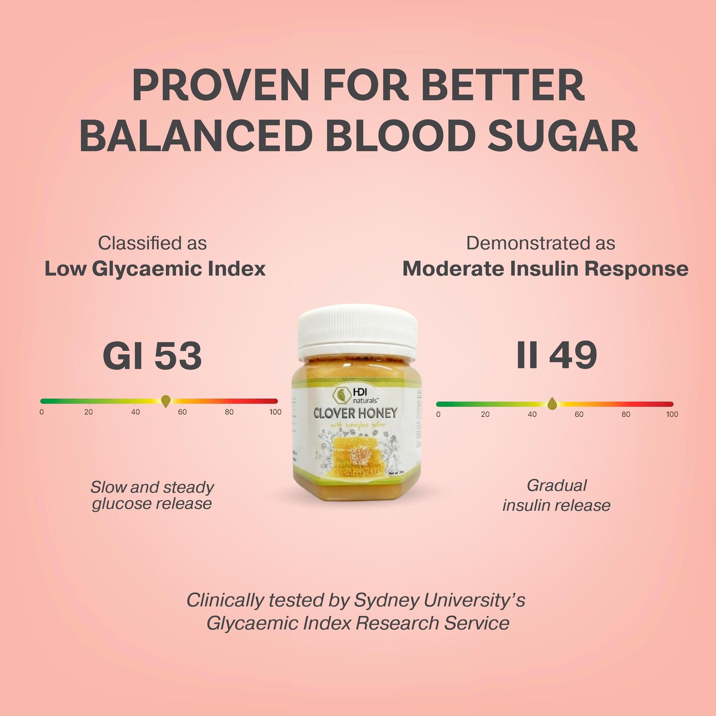 HDI Naturals™ Clover Honey