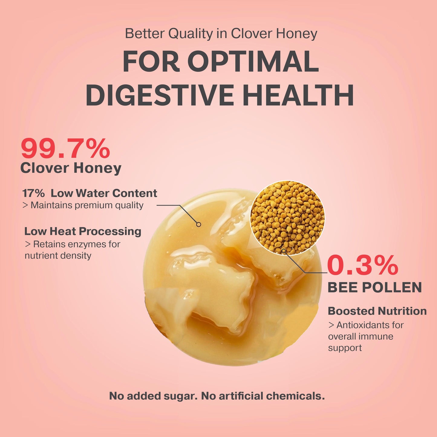 HDI Naturals™ Clover Honey