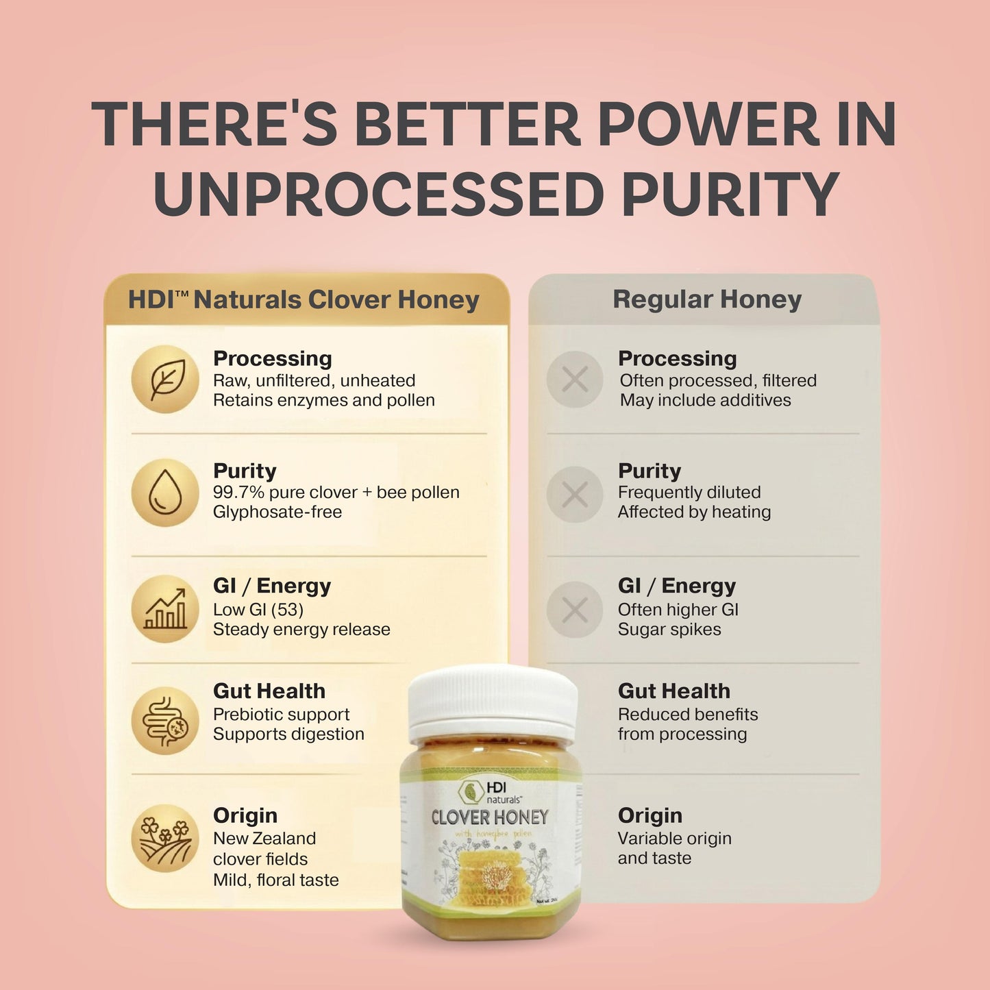 HDI Naturals™ Clover Honey